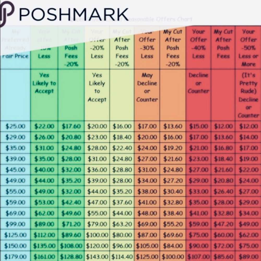 Bundling saves you money! - Picture 4 of 4